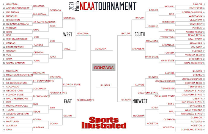 Molly Geary's expert bracket